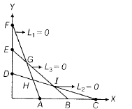 Maths-Linear Programming-38002.png